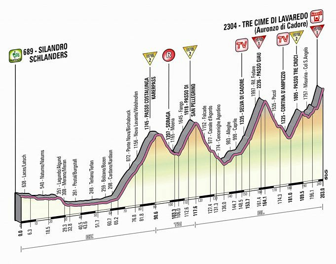 Présentation Du Giro D'Italia 2013
