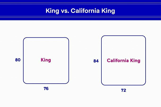 Quelles Sont Les Différences Entre Un California King Et Un Standard King ?